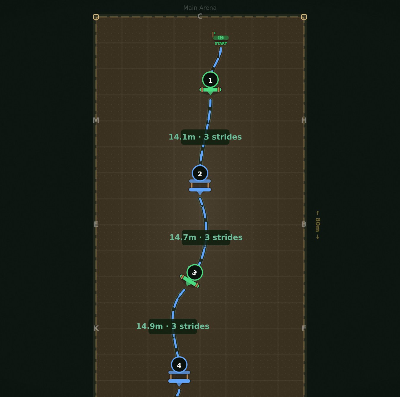 A flowing show jumping course with bending lines and live stride distances in the YardForge course designer