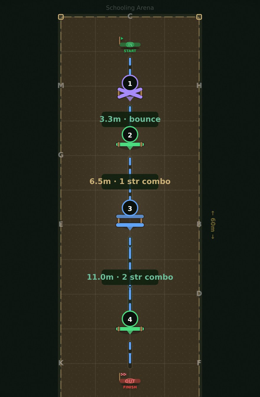 The YardForge stride calculator showing a related distance broken into stride zones